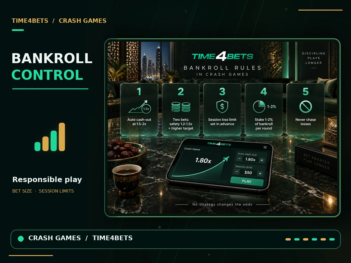 Time4Bets crash game bankroll and session limits